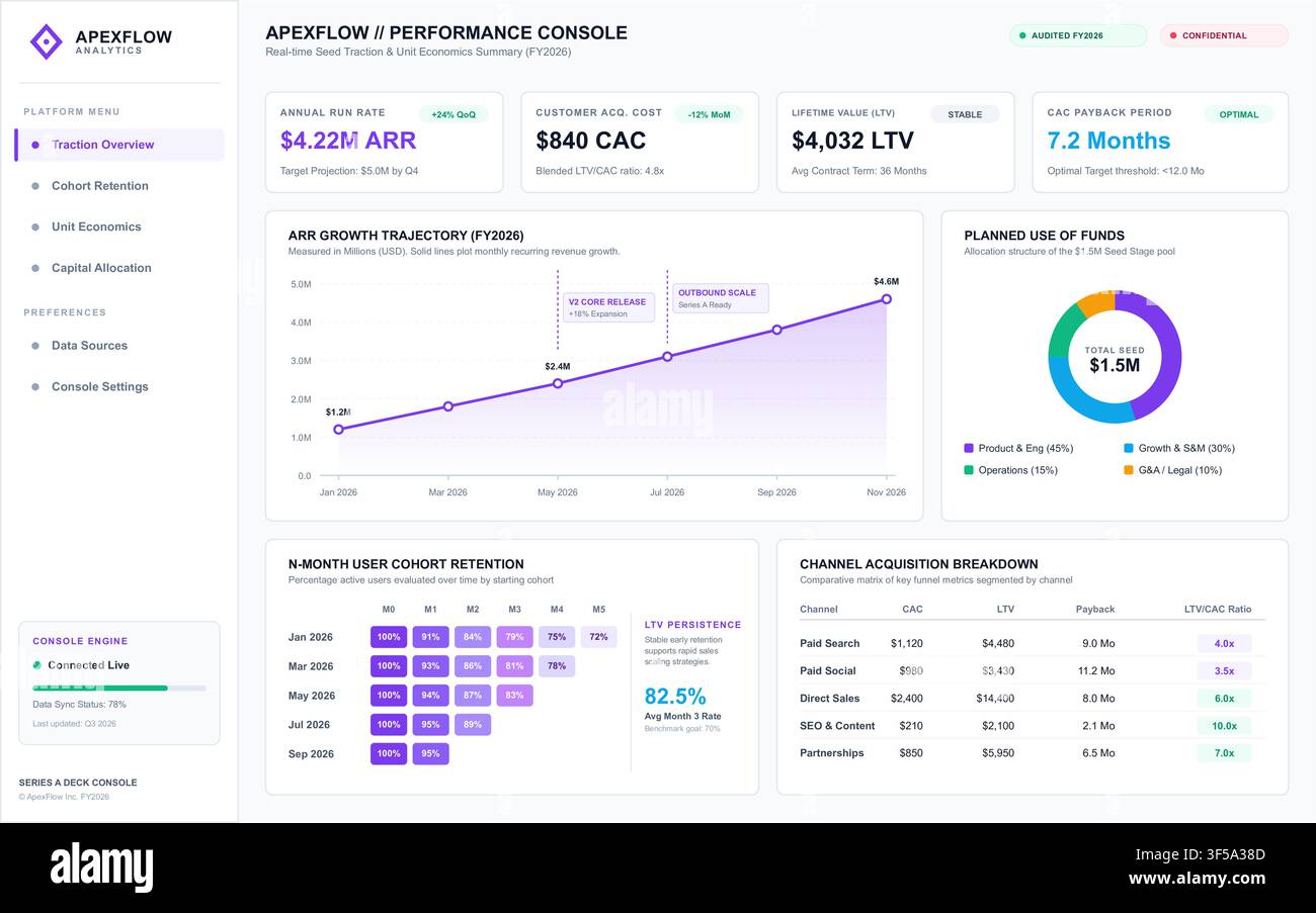 Modern data visualization interface displaying revenue growth, user retention, and financial performance metrics. Stock Vector