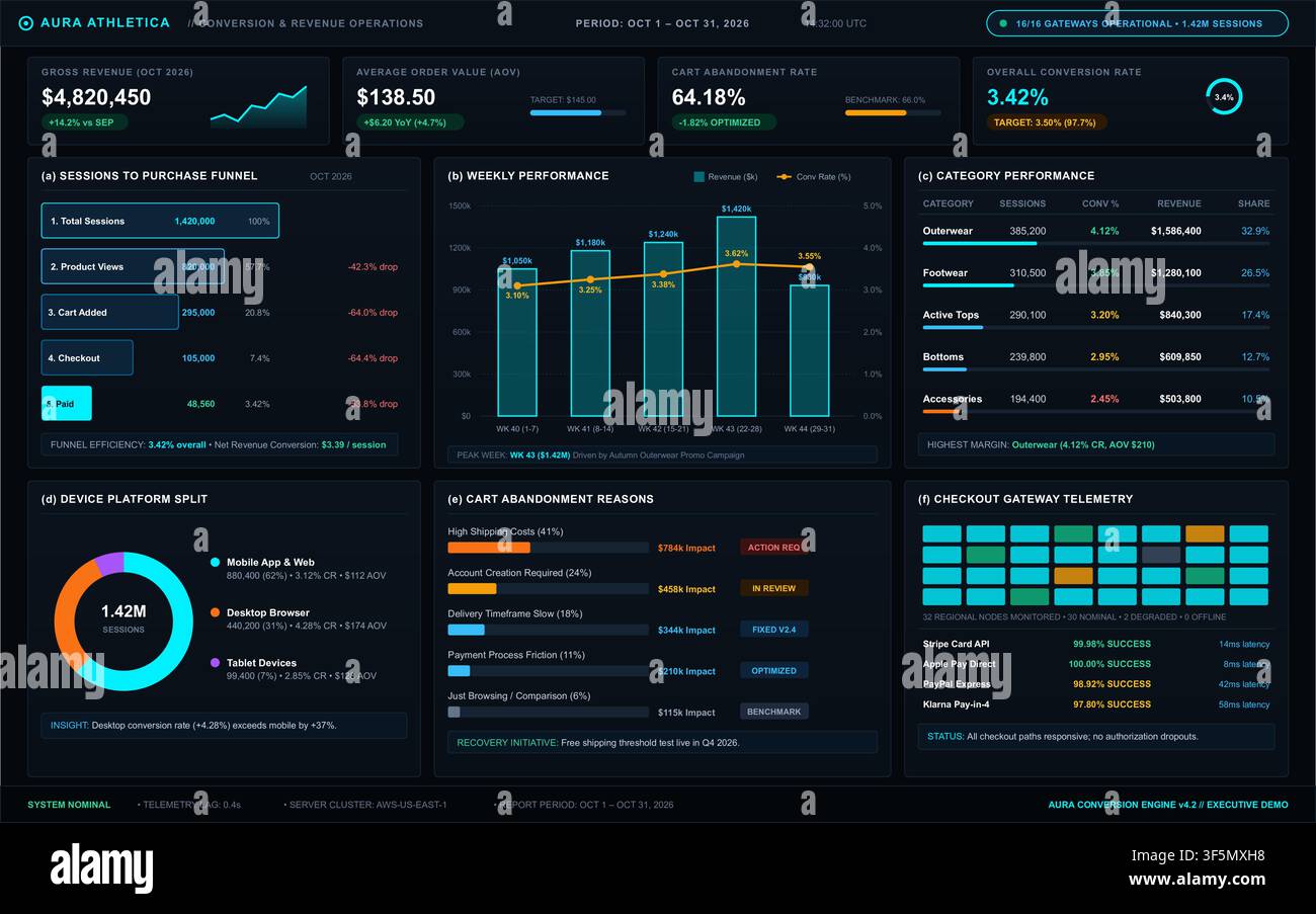 Professional dark mode digital interface displaying financial data, sales funnels, and performance analytics charts. Stock Vector