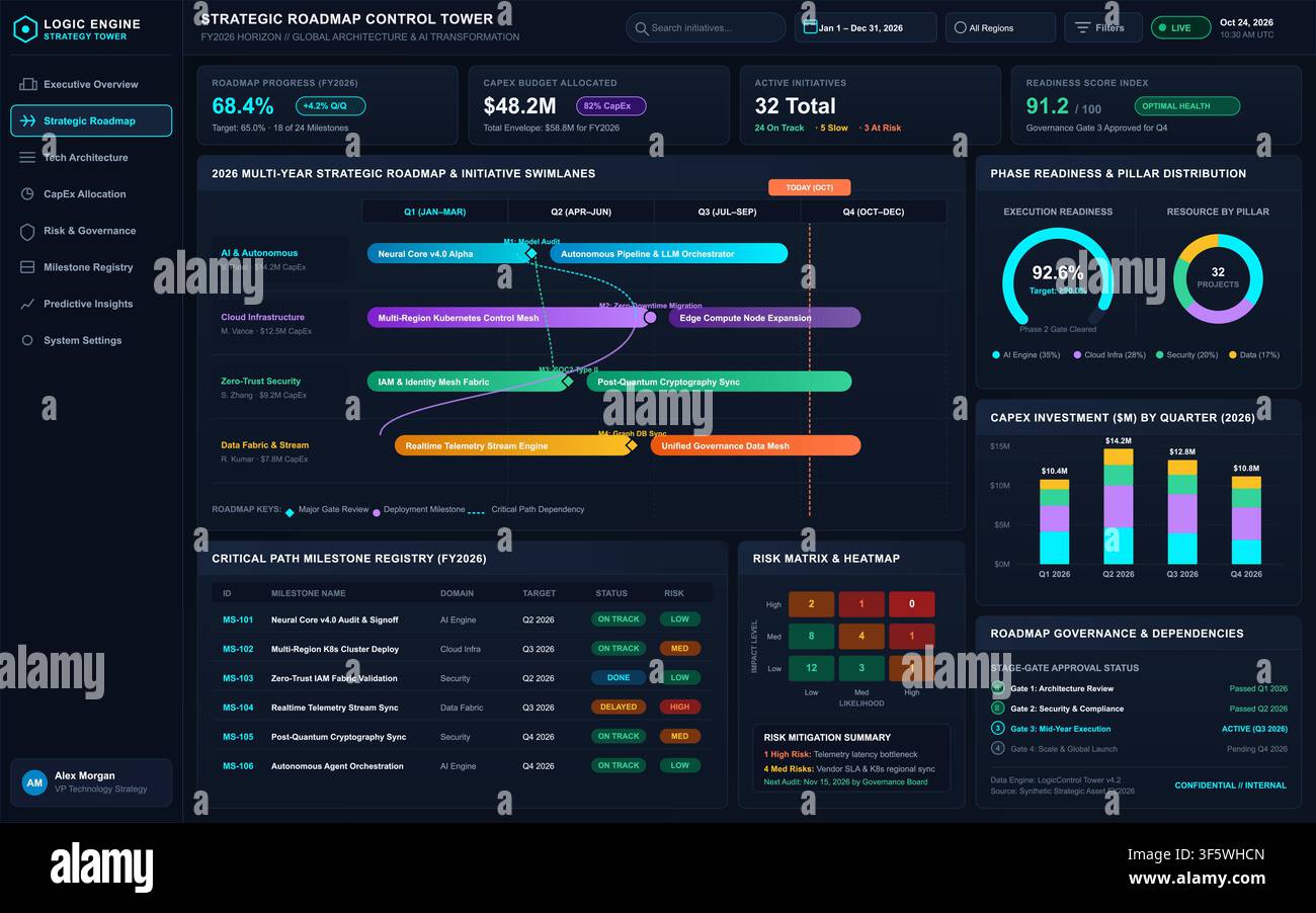 Modern dark mode digital interface displaying strategic planning, financial metrics, and project management data visualizations. Stock Vector