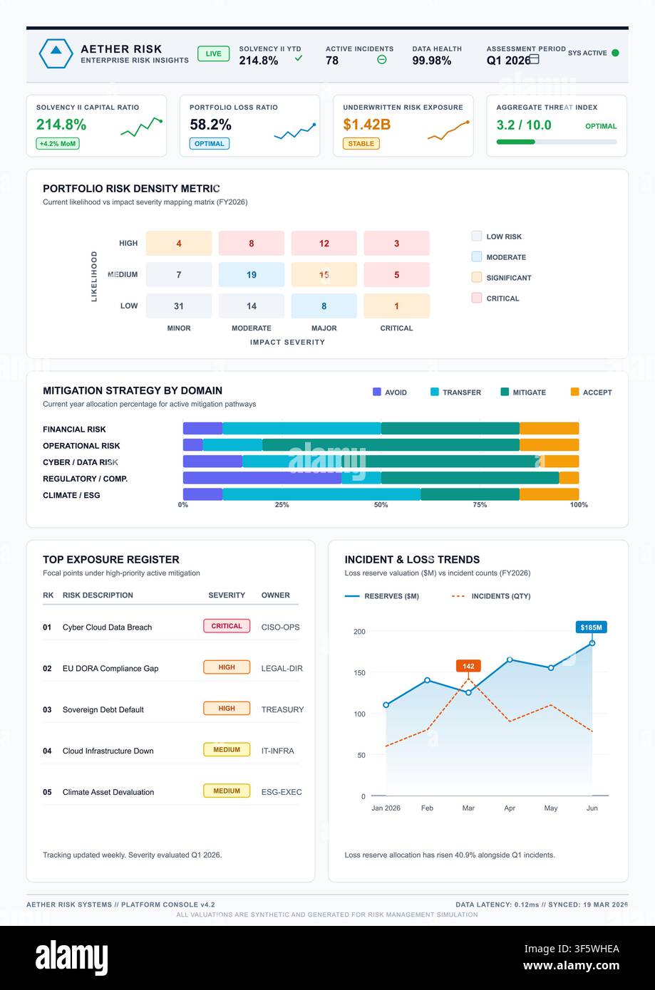Professional digital interface displaying corporate risk metrics, financial data visualizations, and strategic mitigation analytics. Stock Vector