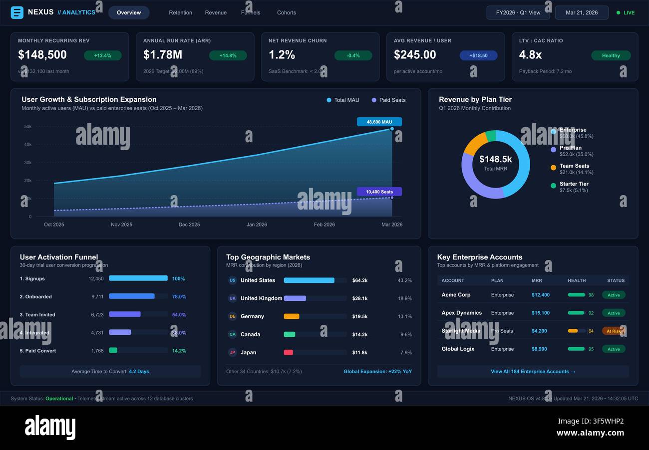 Modern dark mode software interface displaying financial data, user growth charts, and enterprise account analytics. Stock Vector