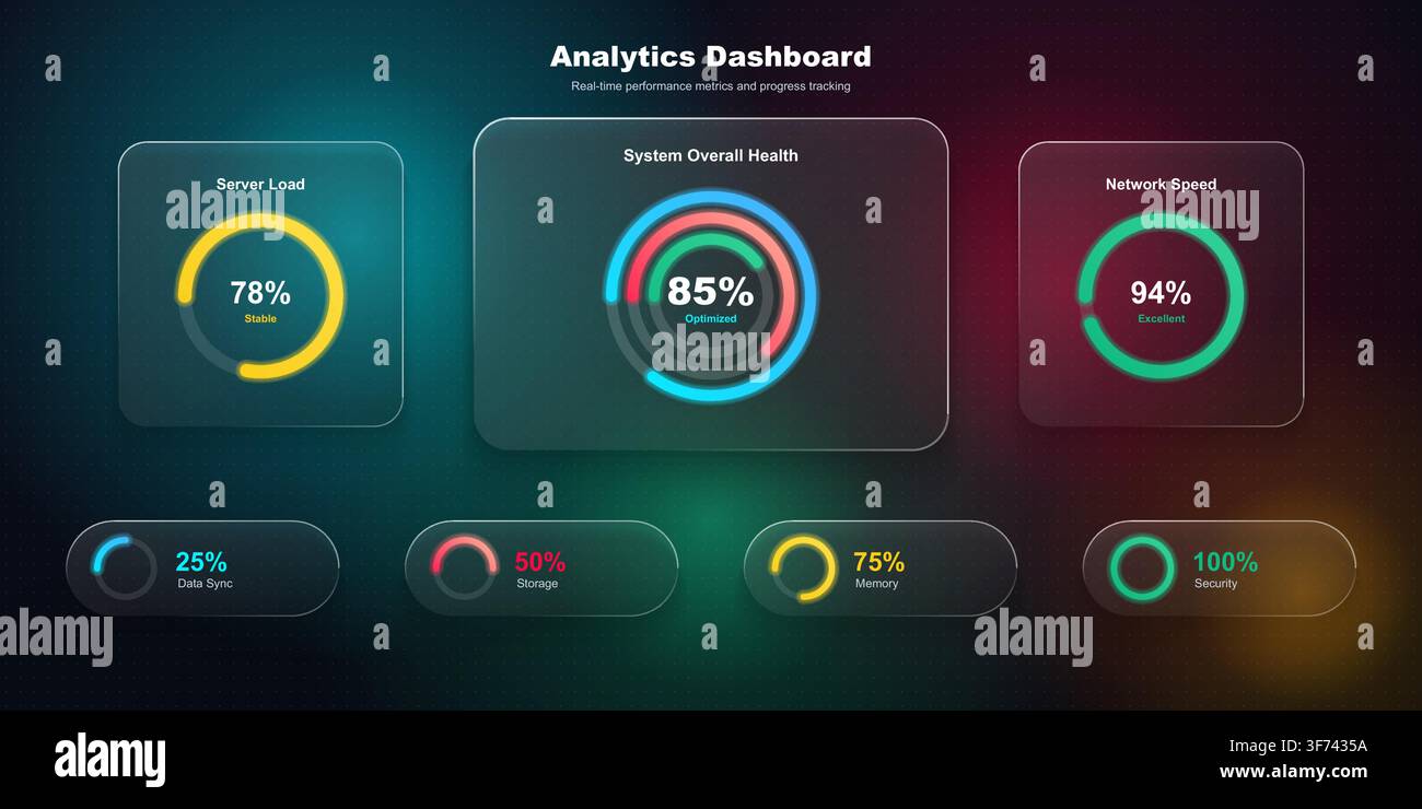 Futuristic analytics dashboard ui with realtime performance metrics and progress tracking Stock Vector