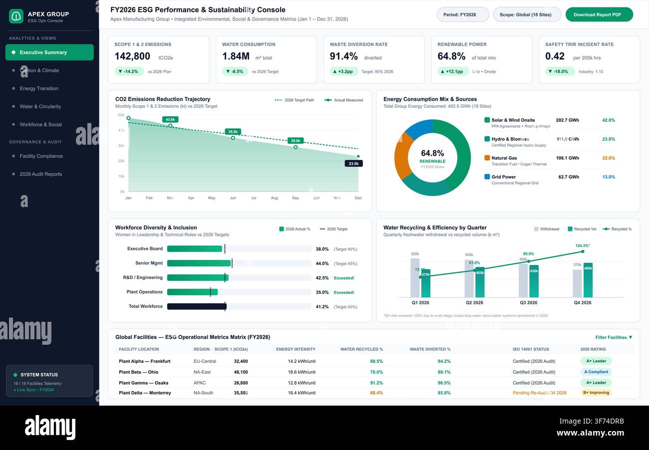 Modern digital interface displaying environmental, social, and governance data through clean charts and data visualizations. Stock Vector