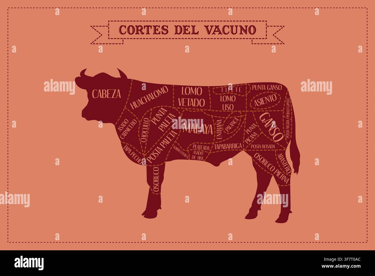 Meat cutting guide on chalkboard background Stock Vector
