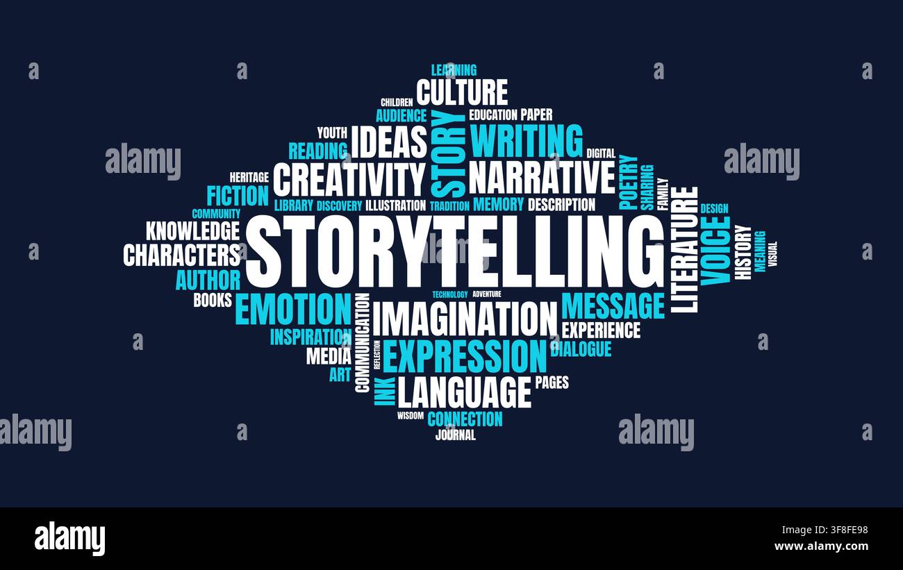 Storytelling Word Cloud Typography Concept Vector Illustration Stock Vector
