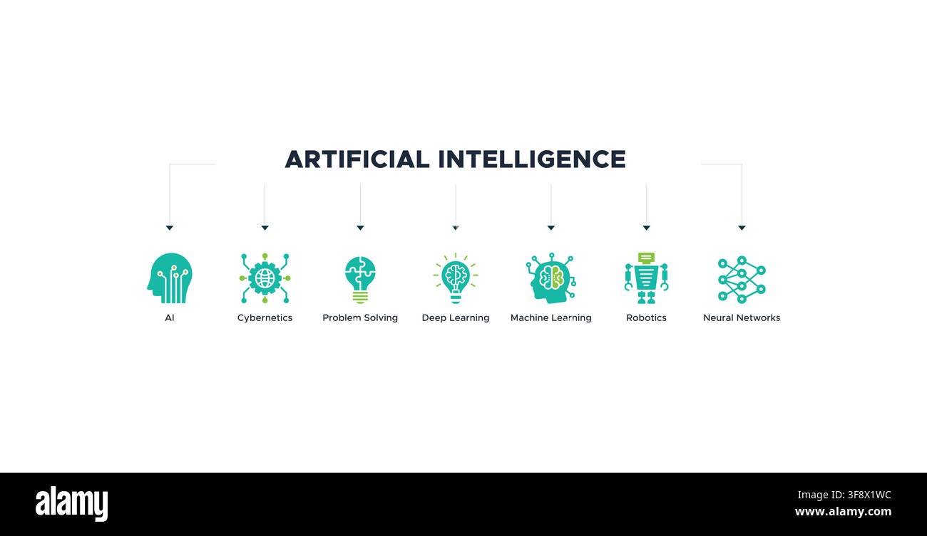 Artificial Intelligence infographic banner. neural network , cybernatics, problem solving, future Robotics machine and deep learning. Stock Vector
