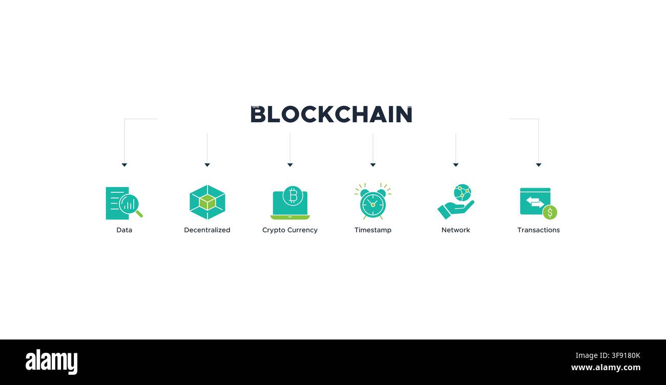 Blockchain Technology banner web icon cryptocurrency, decentralization, data , timestamp, network and Transaction. Stock Vector