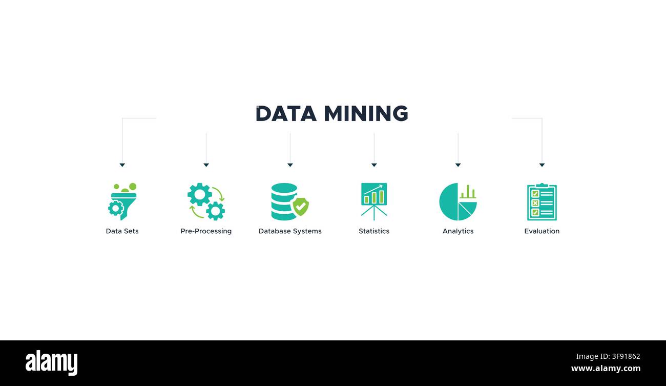 Data mining banner web icon vector illustration concept with icon of data sets, pre-processing, database systems, statistics, analytics and evaluation Stock Vector
