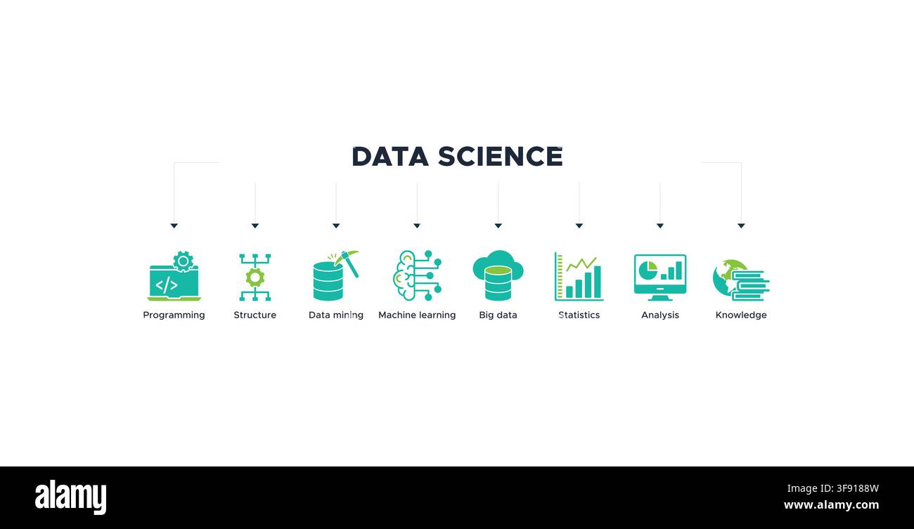 Data science banner web with icon of programming, structure, data mining, machine learning, big data, statistics, analysis, knowledge Stock Vector