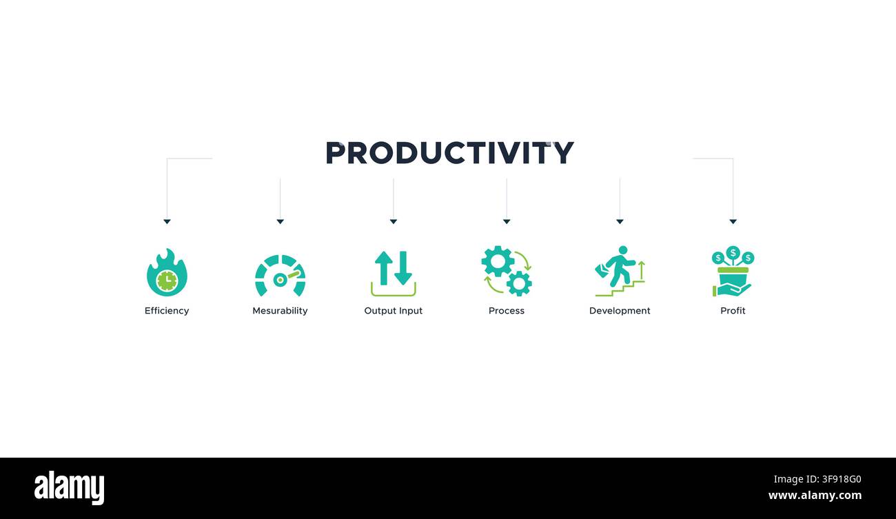 Productivity banner web with icon of strategy, goal, time management, project, to do list, process, performance, profit Stock Vector