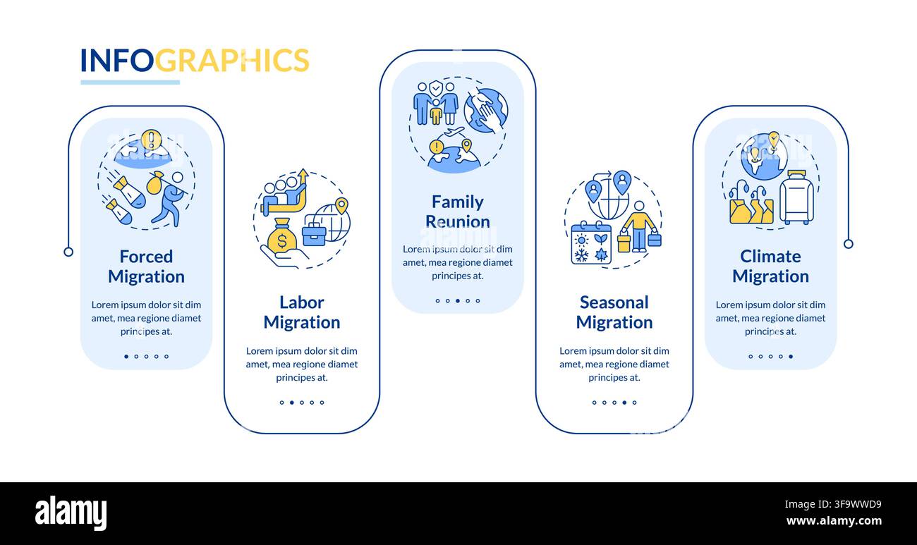 Types of people migration rectangle infographic vector Stock Vector