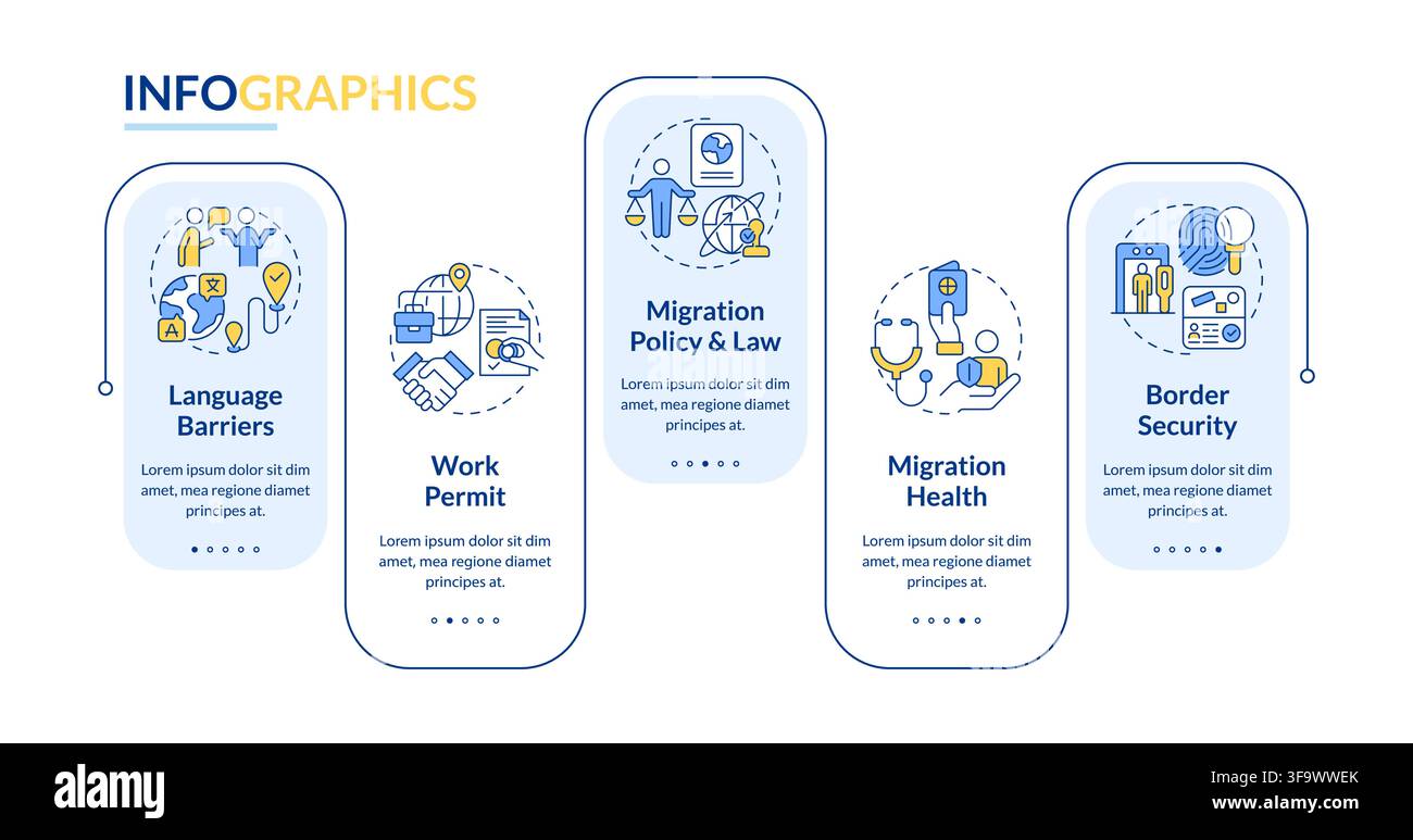 Immigration challenges rectangle infographic vector Stock Vector
