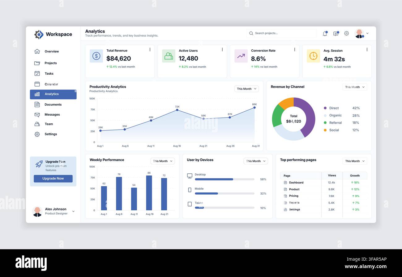 Modern analytics dashboard UI template featuring revenue statistics, user metrics, conversion rate, performance charts, channel analysis, device usage Stock Vector