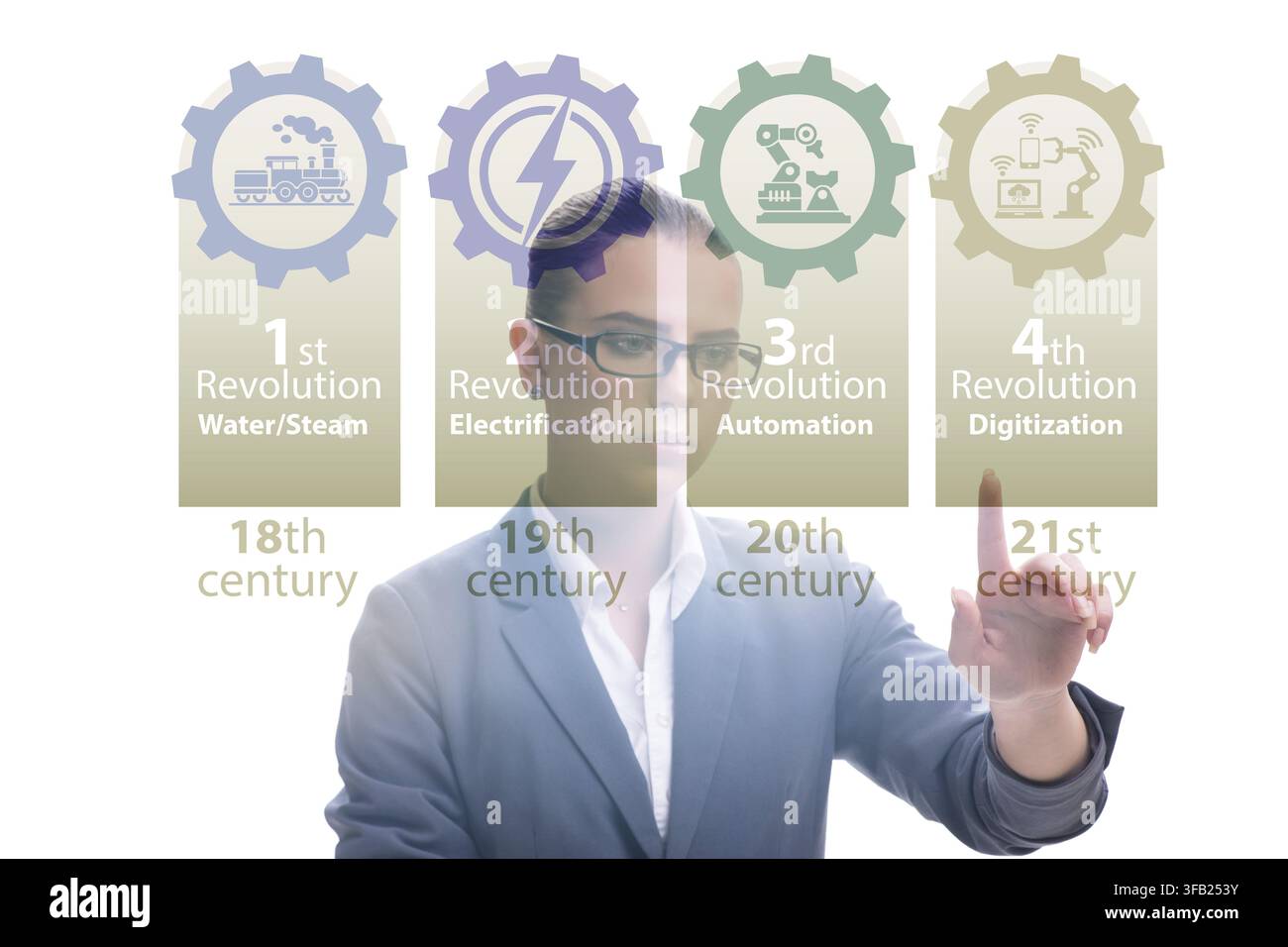 The Industry 4.0 concept and development stages Stock Photo