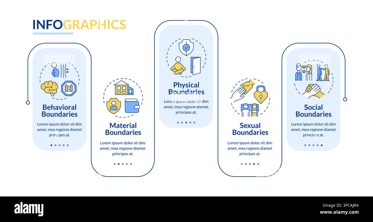 Types of external communication boundaries rectangle infographic vector Stock Vector
