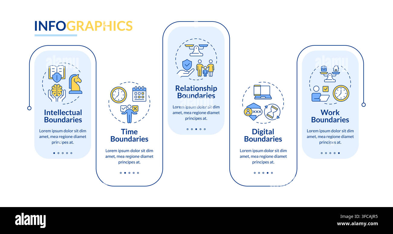 Types of communication boundaries rectangle infographic vector Stock Vector