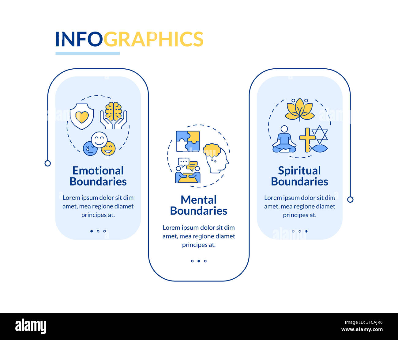 Types of internal communication boundaries rectangle infographic vector Stock Vector