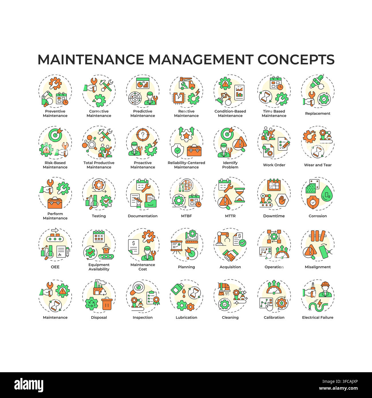 Maintenance management multi color concept icons Stock Vector