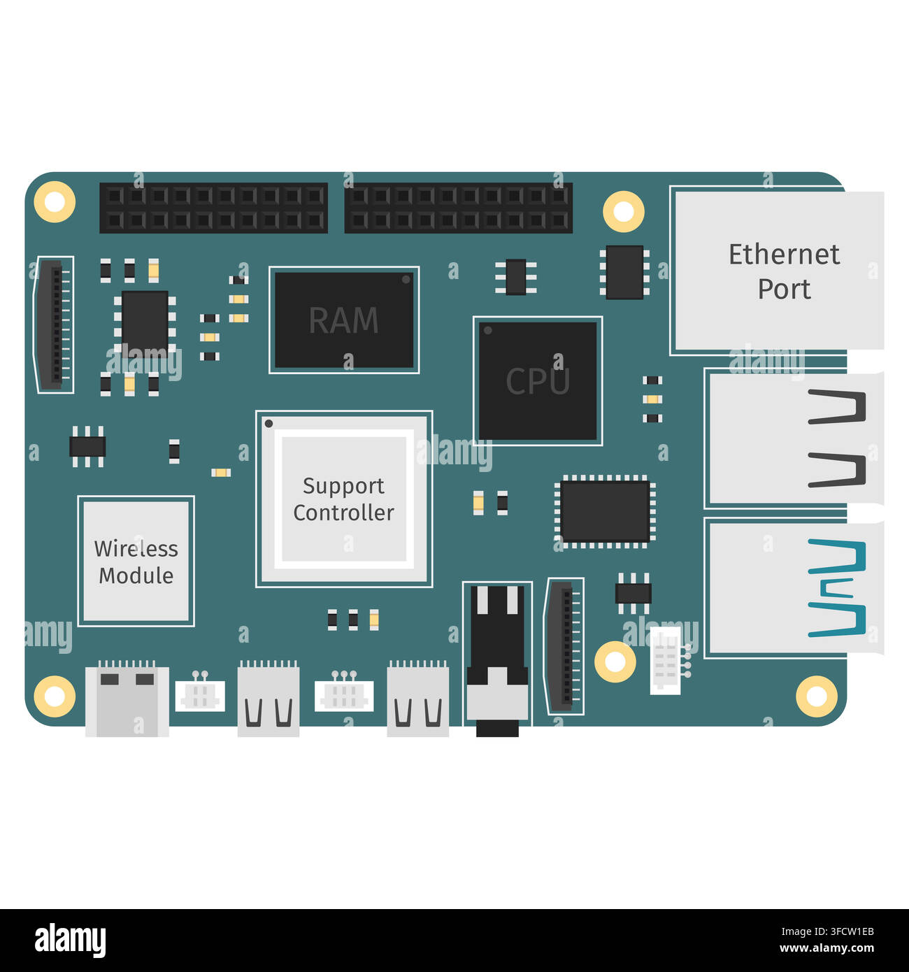 Generic Single Board Computer (SBC) with Labeled Components Stock Vector