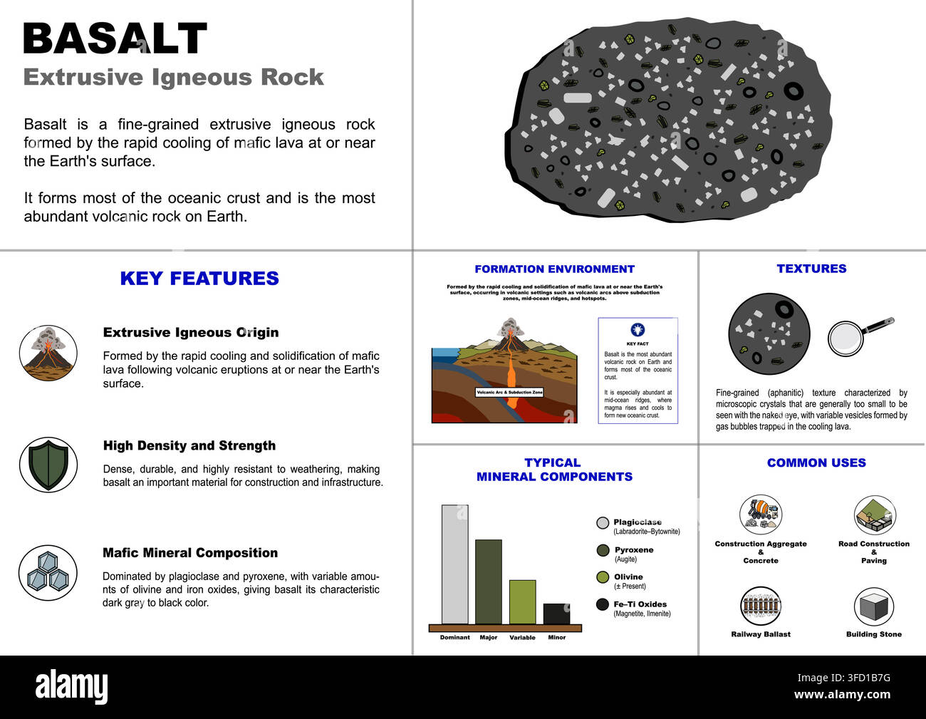 Basalt Rock — Geological Composition, Texture and Formation | Art & Illustration Stock Vector