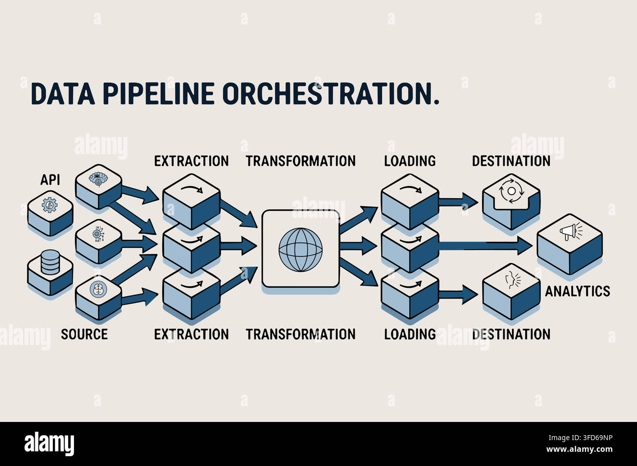 Data pipeline orchestration ETL process isometric data engineering infographic vector Stock Vector