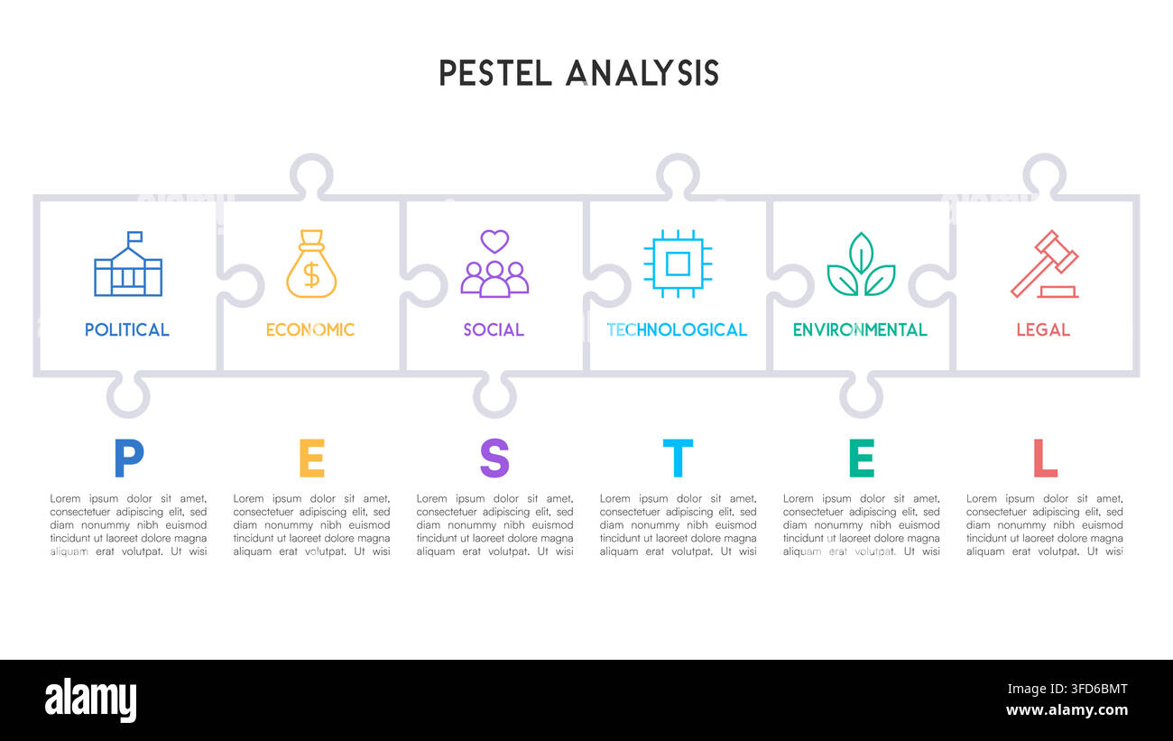 Linear PESTEL Analysis Infographic with Horizontal Puzzle Timeline Vector Illustration Stock Vector
