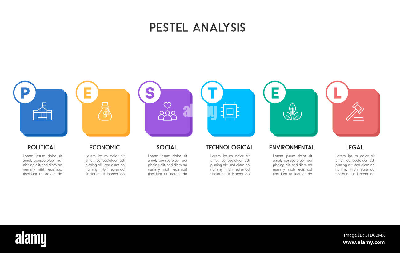 Flat Design PESTEL Analysis Infographic with Soft Pastel Blocks and Simple Business Icons Vector Illustration Stock Vector