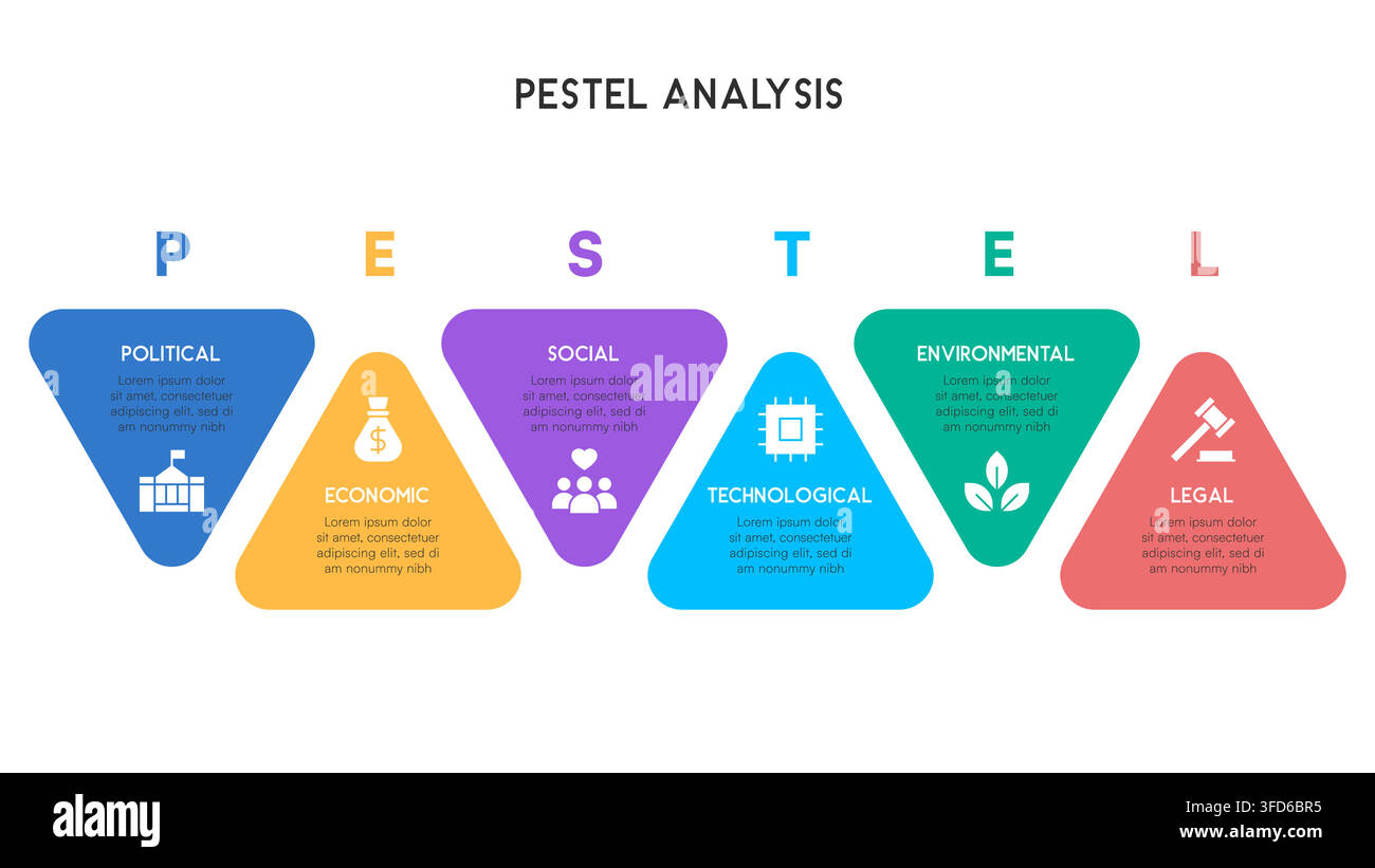 Colorful PESTEL Diagram with Soft Rounded Triangle Sections Vector Illustration Stock Vector