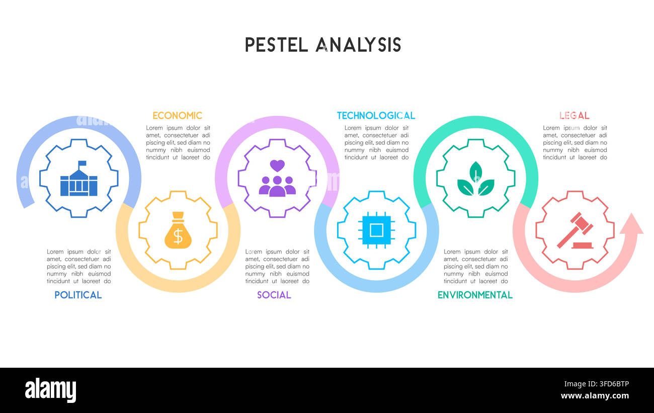 PESTEL Analysis Segmented Gear Pathway with Soft Gradient Style Vector Illustration Stock Vector