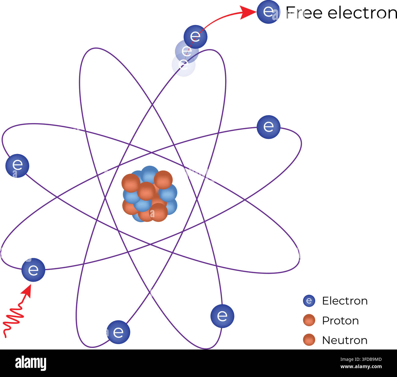 Atomic Structure with Electrons Protons Neutrons and Free Electron Illustration Stock Vector