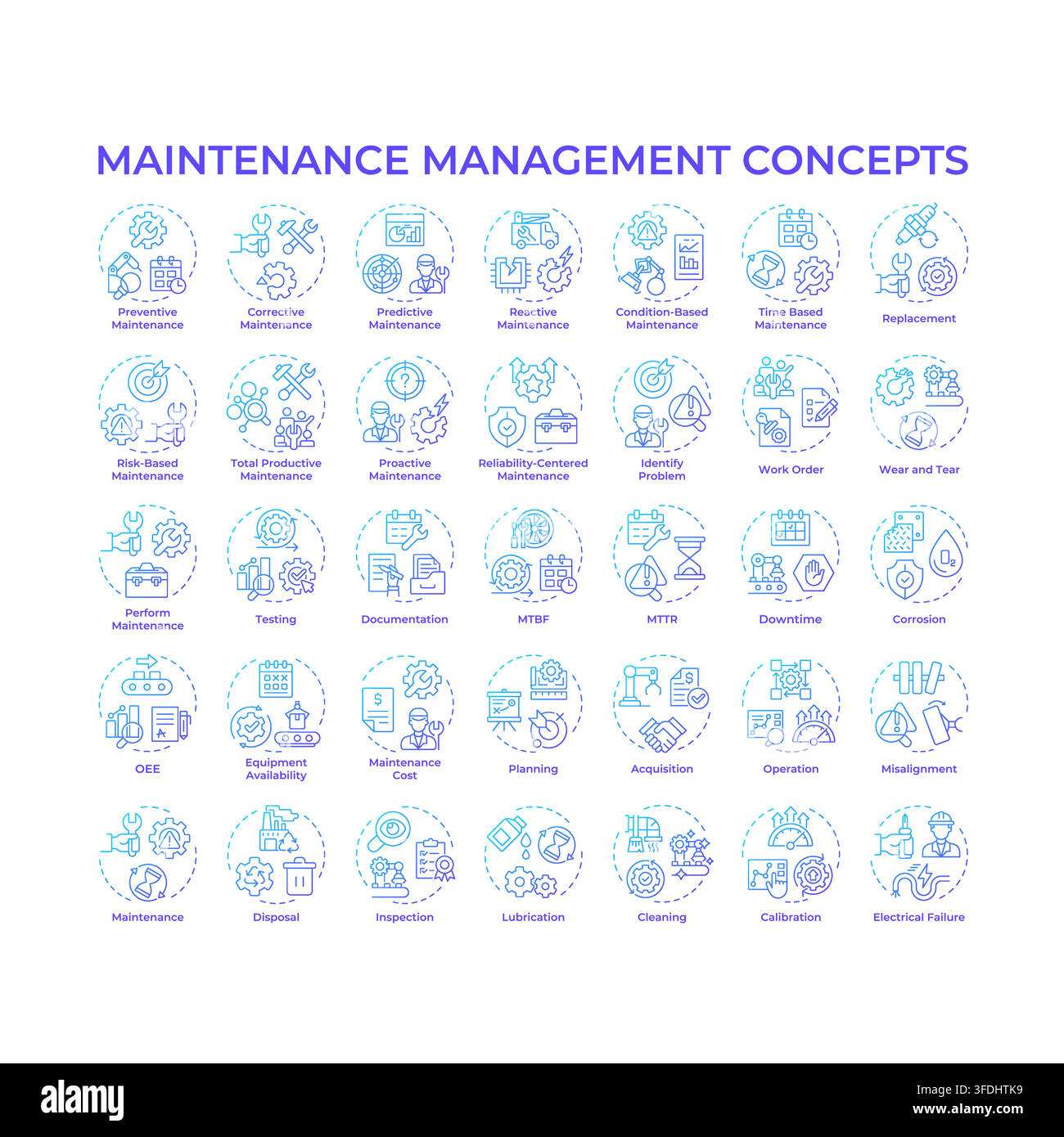 Maintenance management blue gradient concept icons Stock Vector