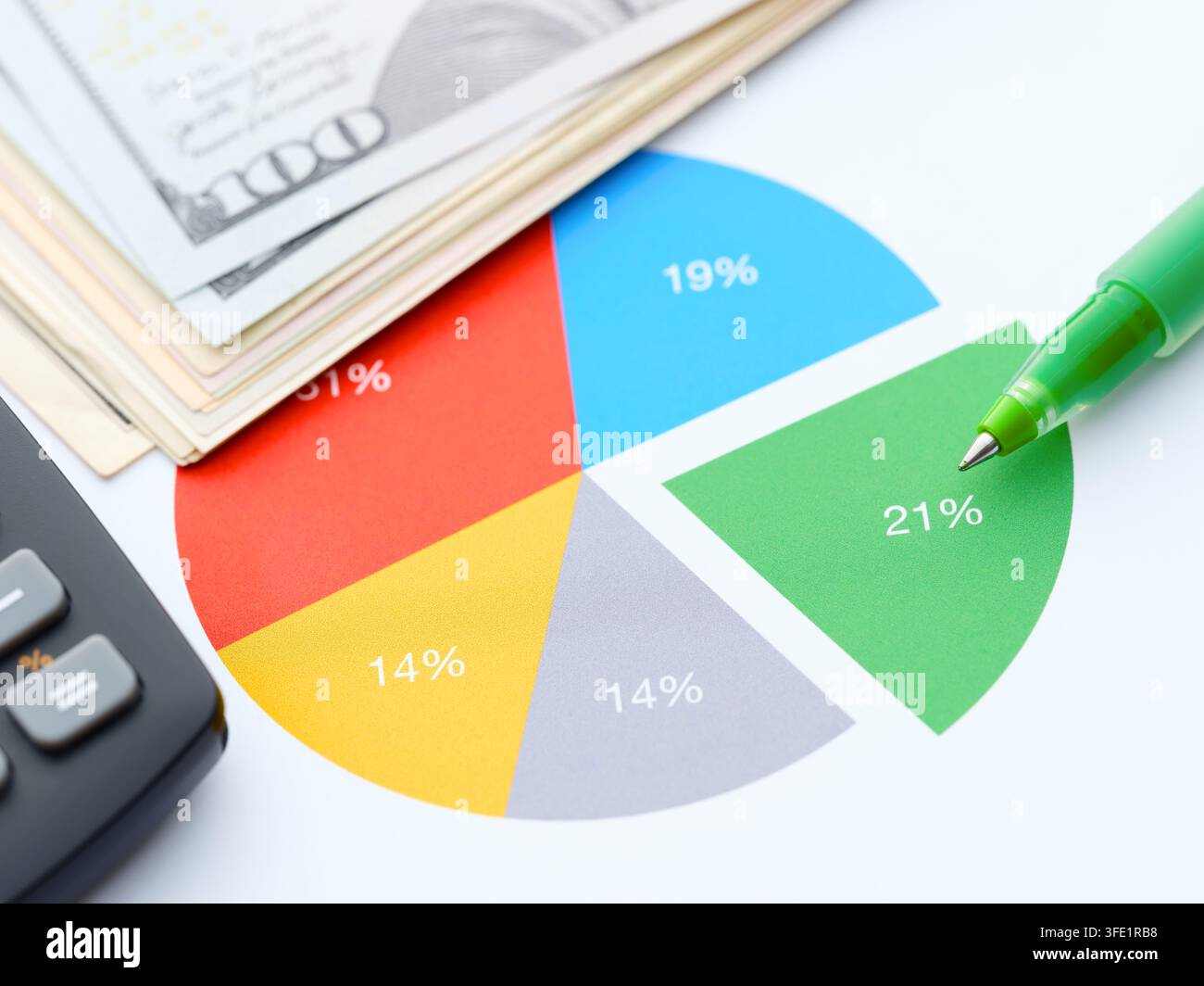 Pie chart showing percentages hi-res stock photography and images - Alamy