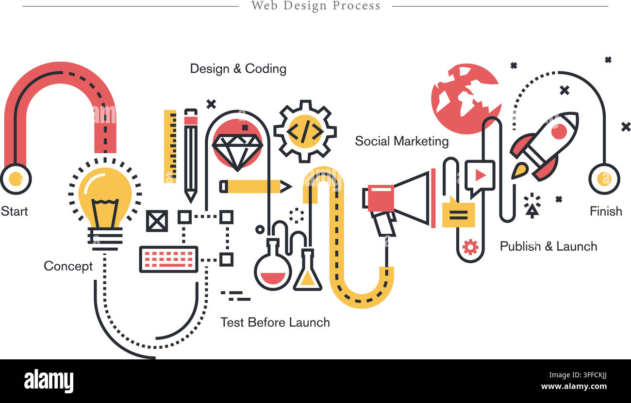 Web design process vector infographic featuring step timeline from concept, coding, and testing to social marketing, launch, and rocket finish. Stock Vector