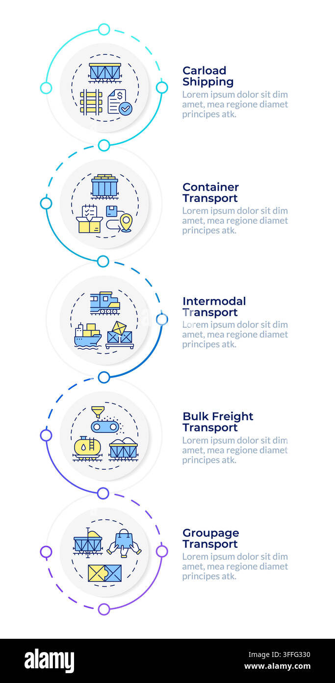 Types of rail freight services infographic vertical sequence Stock Vector