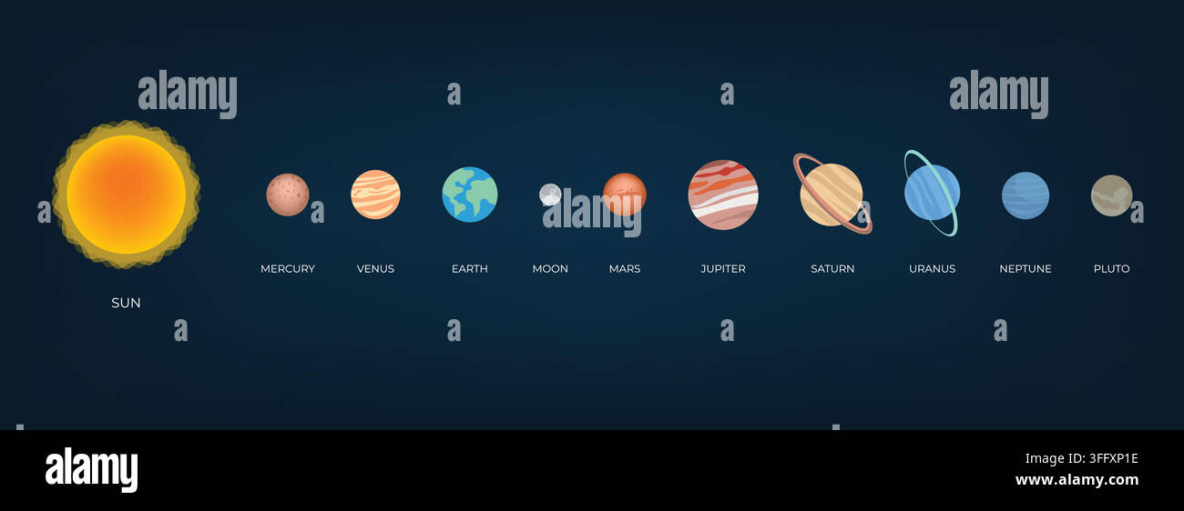 Solar System Showing the Sun and Eight Planets with Pluto in Space Stock Vector