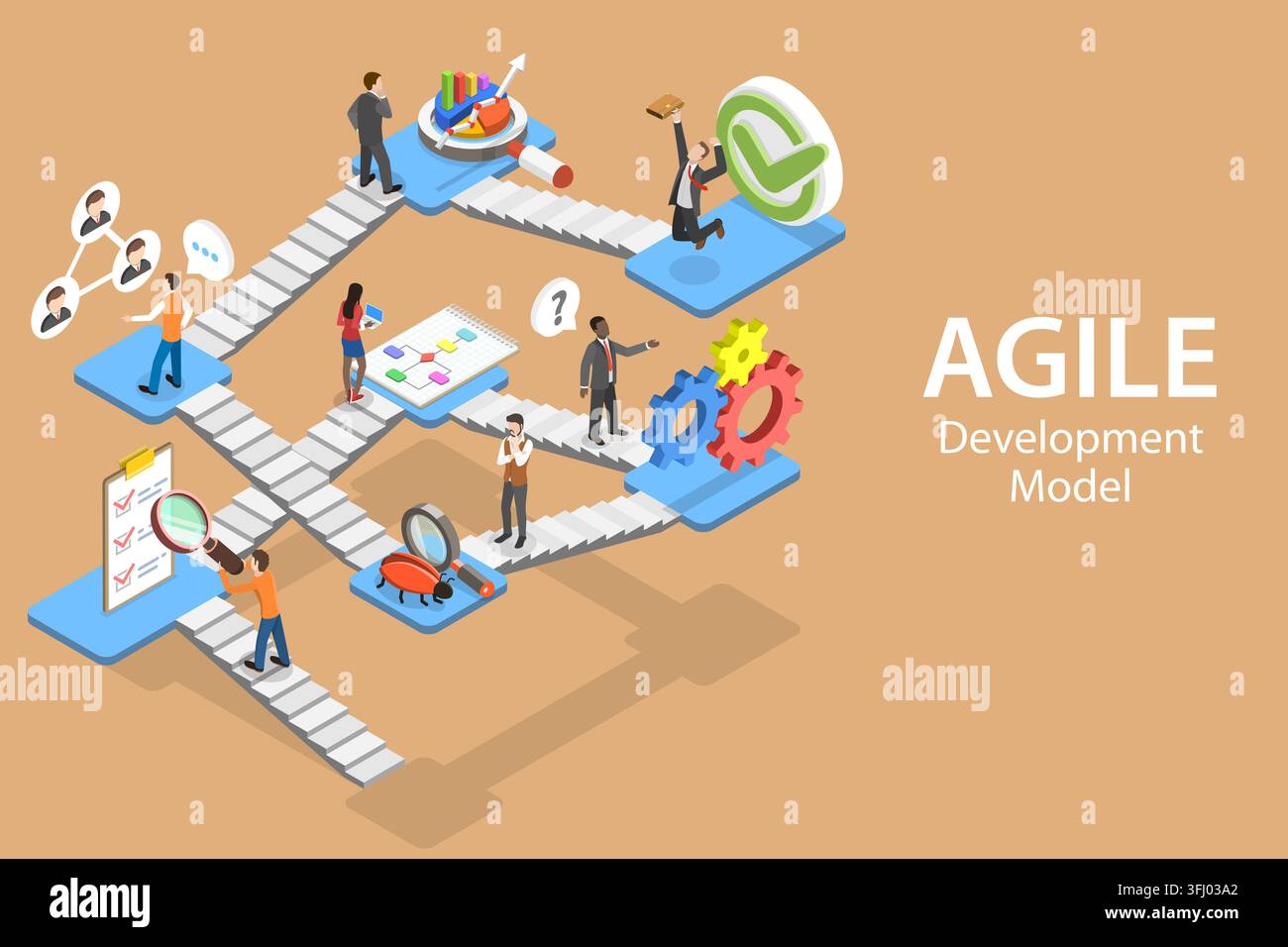 Isometric Flat  Concept of Agile Software Development Methodology With Main Steps: Requirements, Design, Development, Testing, Customer Collaboration, Stock Photo