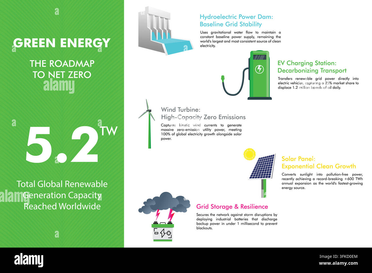 Green Energy and Sustainable Ecosystem Infographic Vector Template Stock Vector