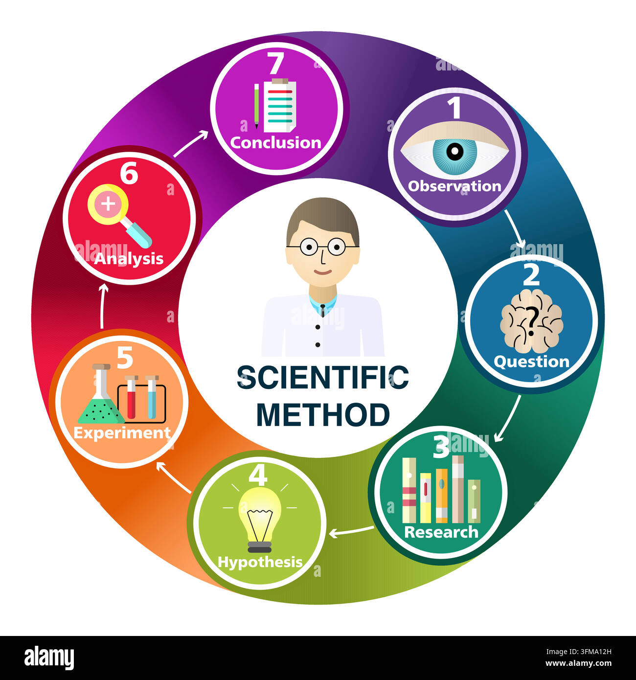 Circular scientific diagram chart hi-res stock photography and images ...