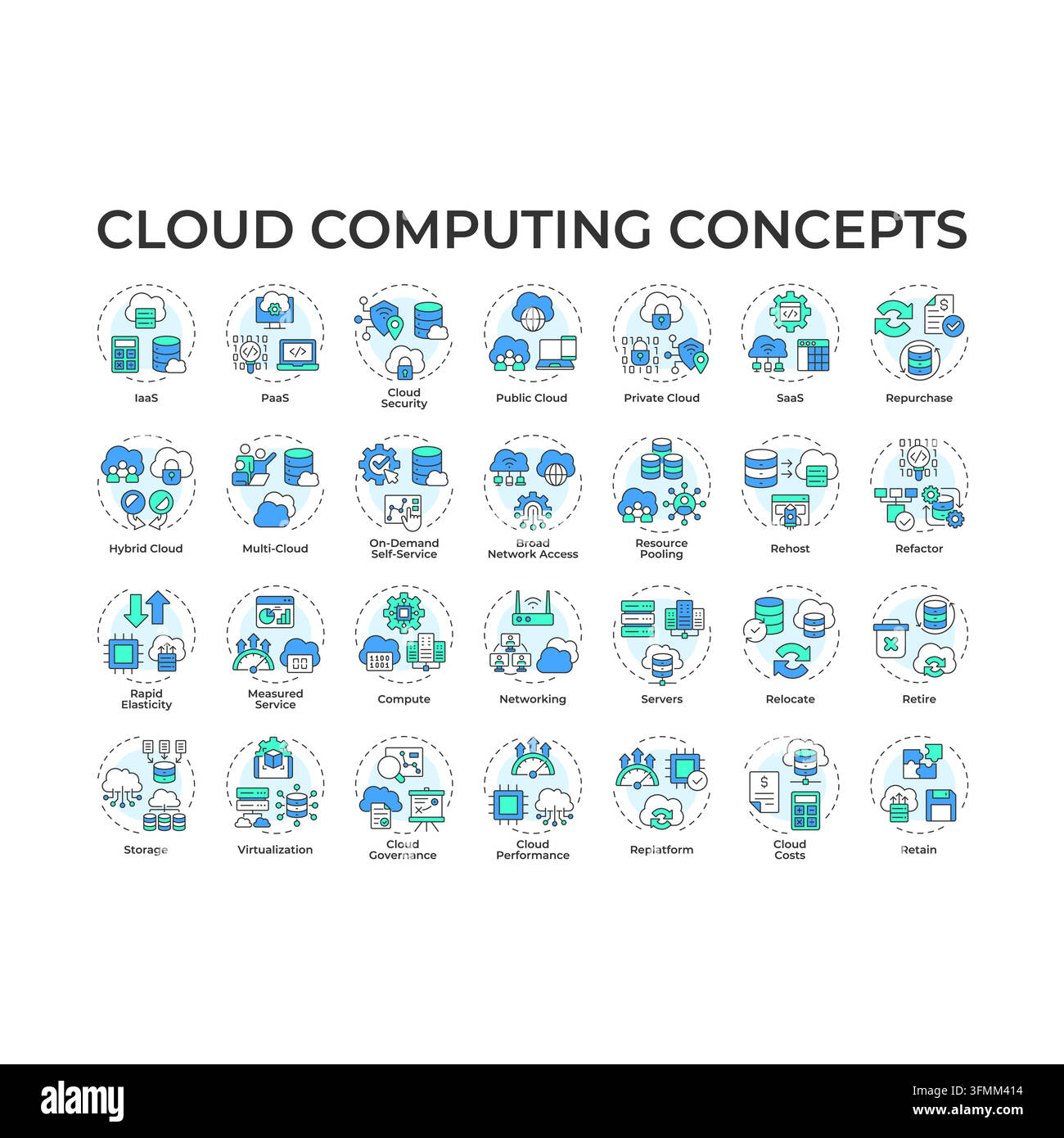Cloud computing flat linear concept icon pack Stock Vector