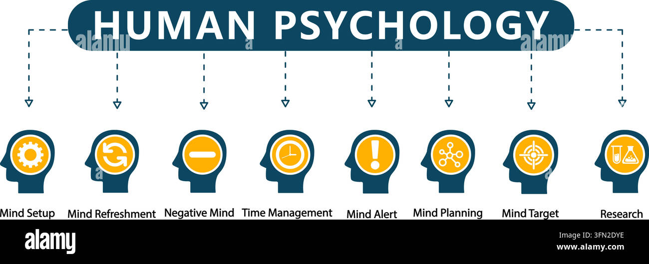 Human psychology vector infographic featuring central header and eight ...