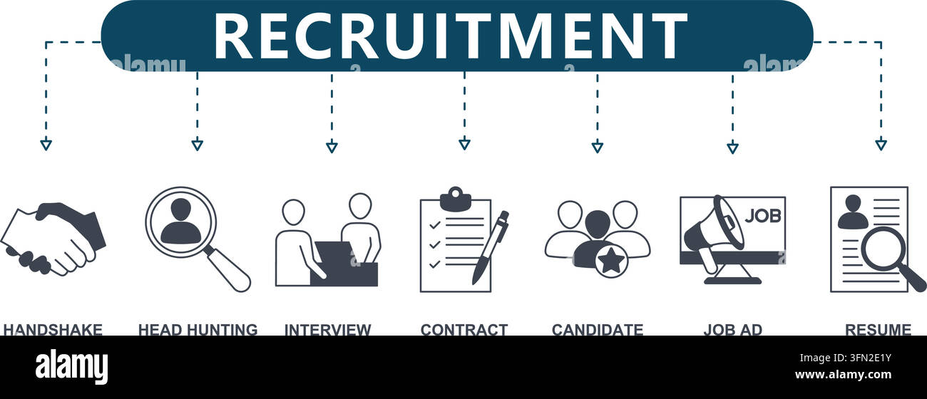 Recruitment vector infographic featuring central header and seven ...