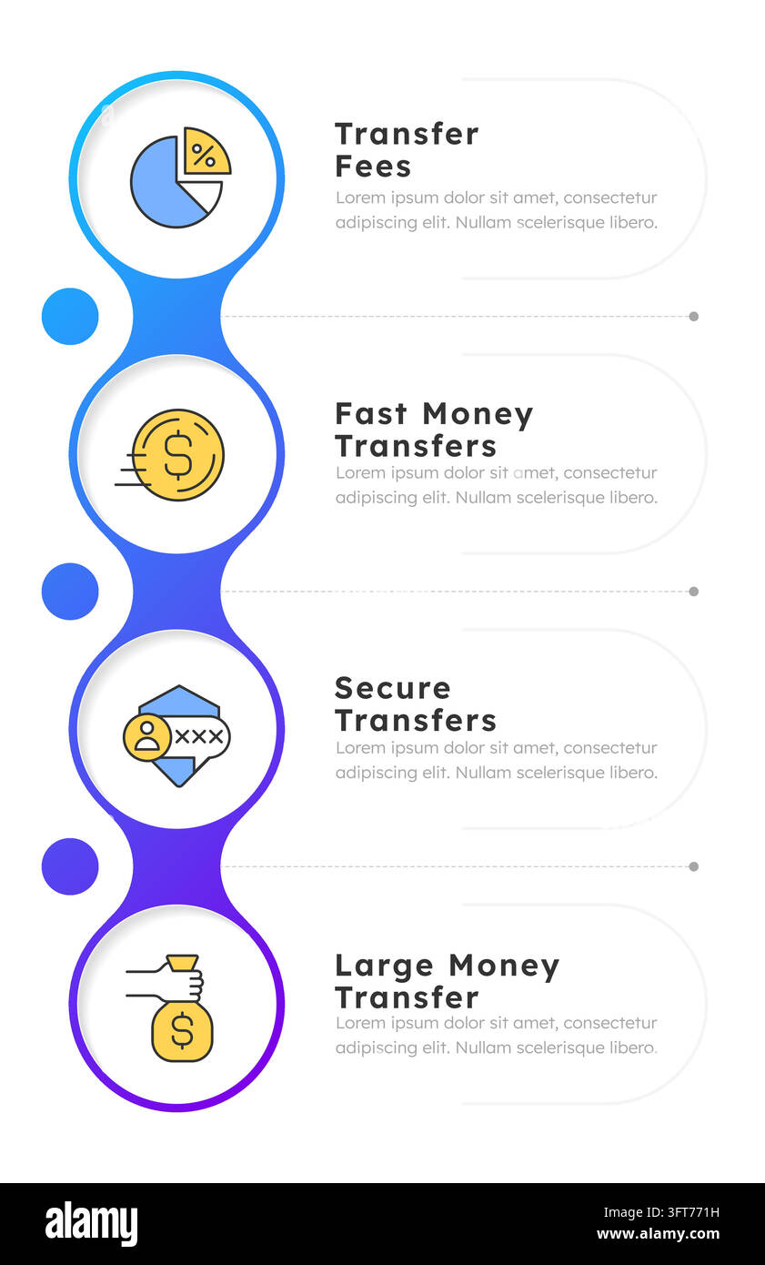 Money transfer capabilities infographic 4 steps. Encrypted personal ...