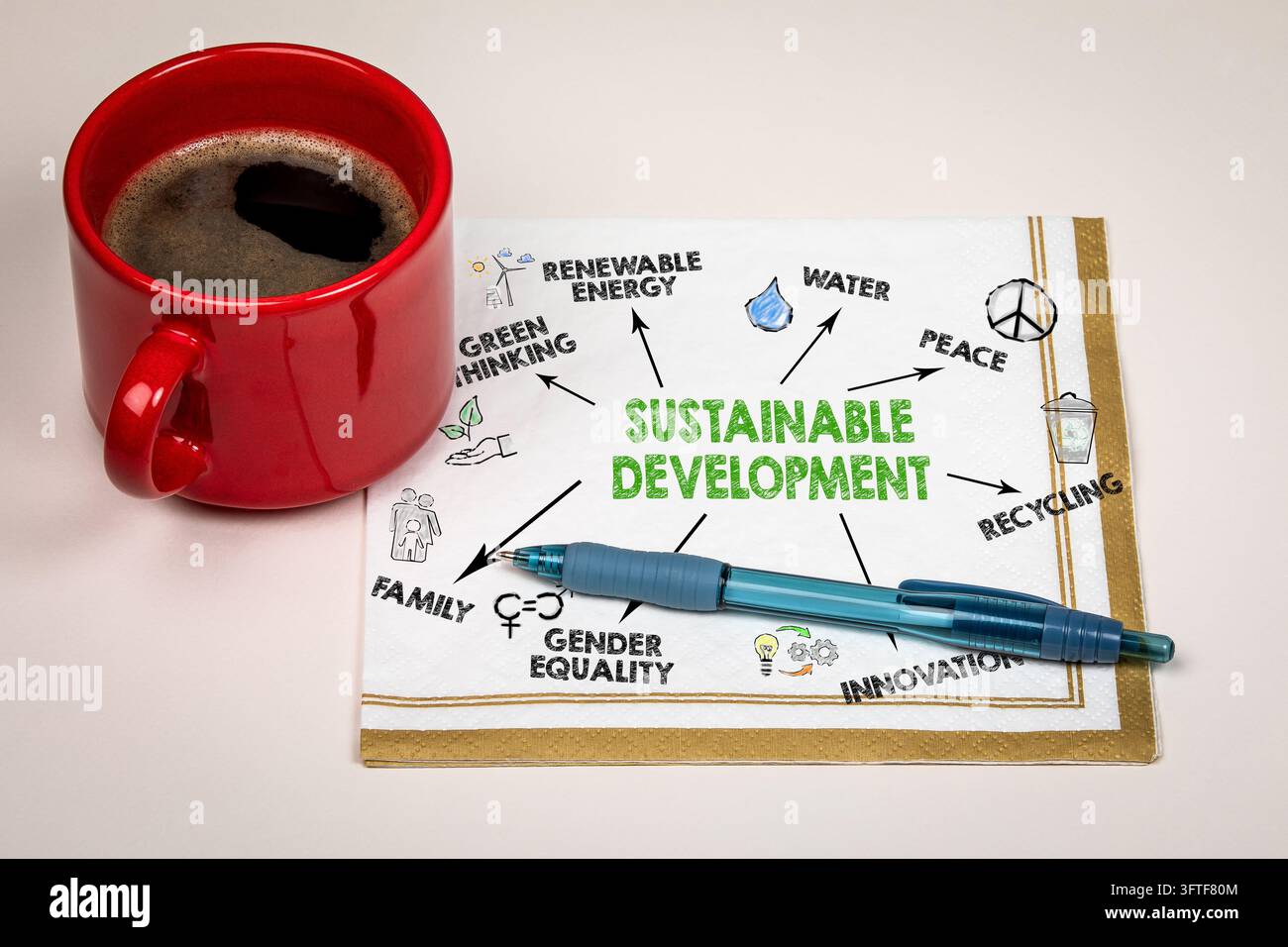 Hand-Drawn Napkin Infographic Explains SUSTAINABLE DEVELOPMENT Goals ...