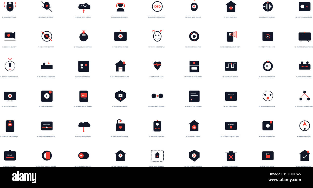 Smart Home Privacy Icon Set IoT Security Data Protection Signs Stock Vector