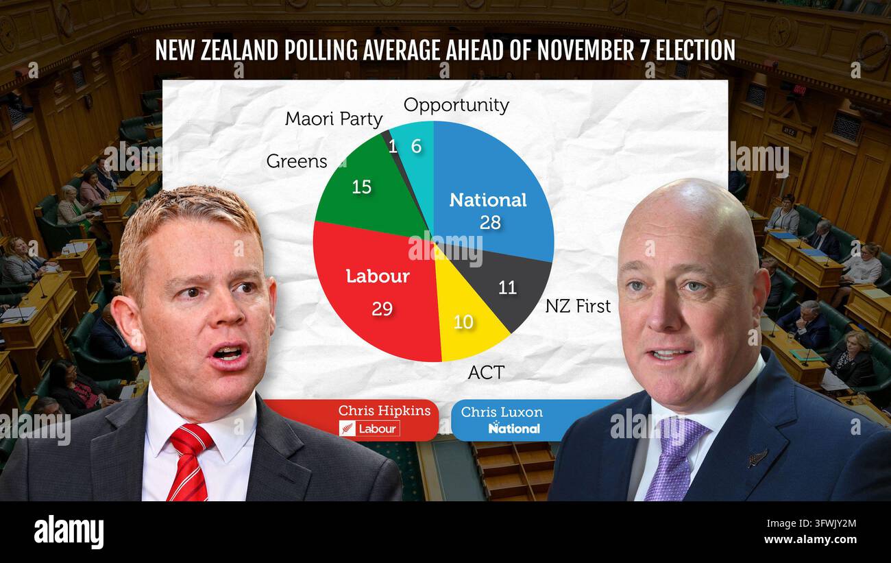 Sydney, Australia. 20th Oct, 2026. A graphic of Leader of NZ Opposition ...