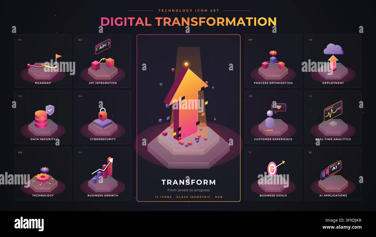 A modern 3D isometric icon set illustrating digital transformation ...