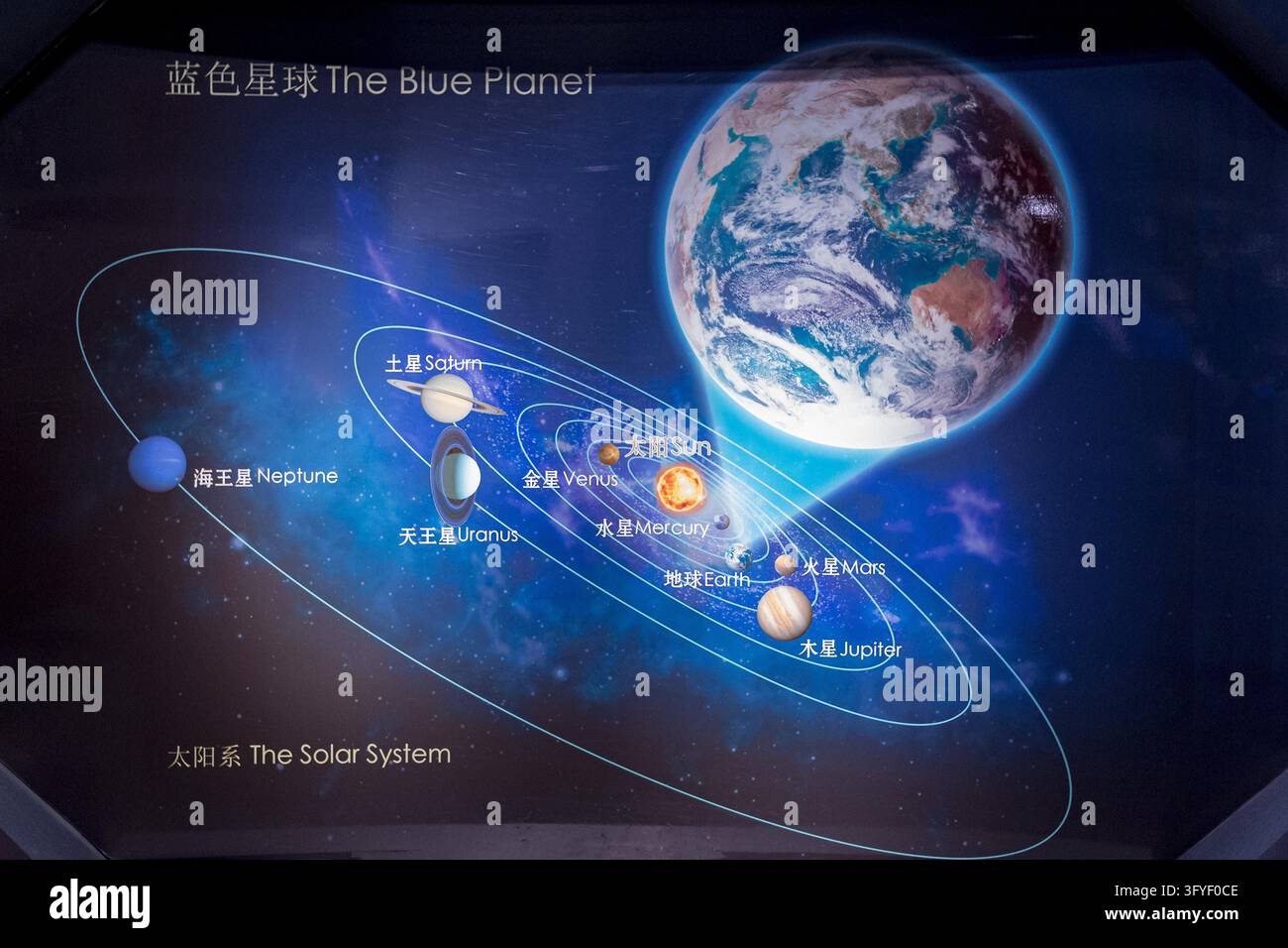 A schematic diagram of Earth's coordinates in the universe (blue planet ...
