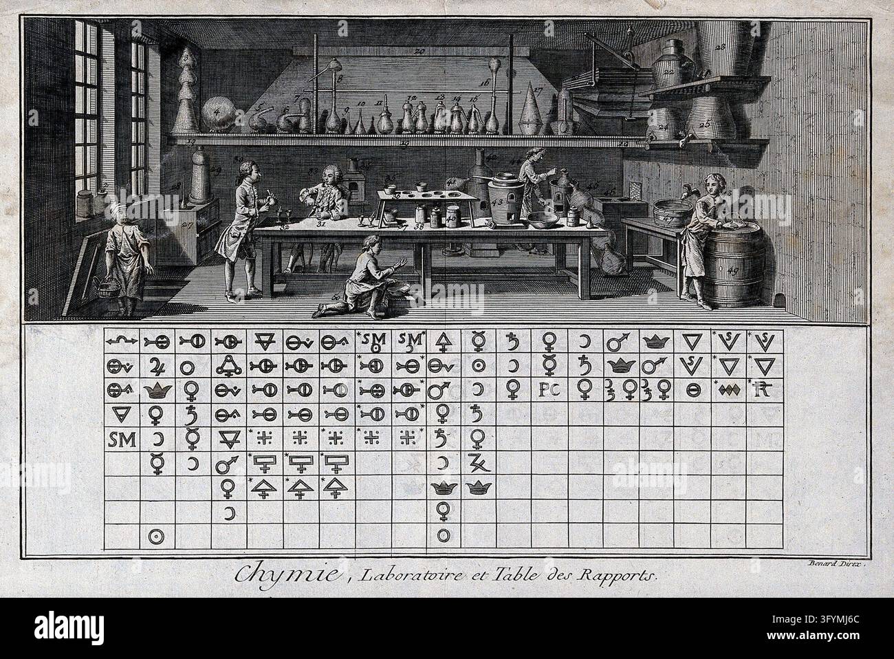 Chemistry: a chemical laboratory with many workers (above), symbols of ...