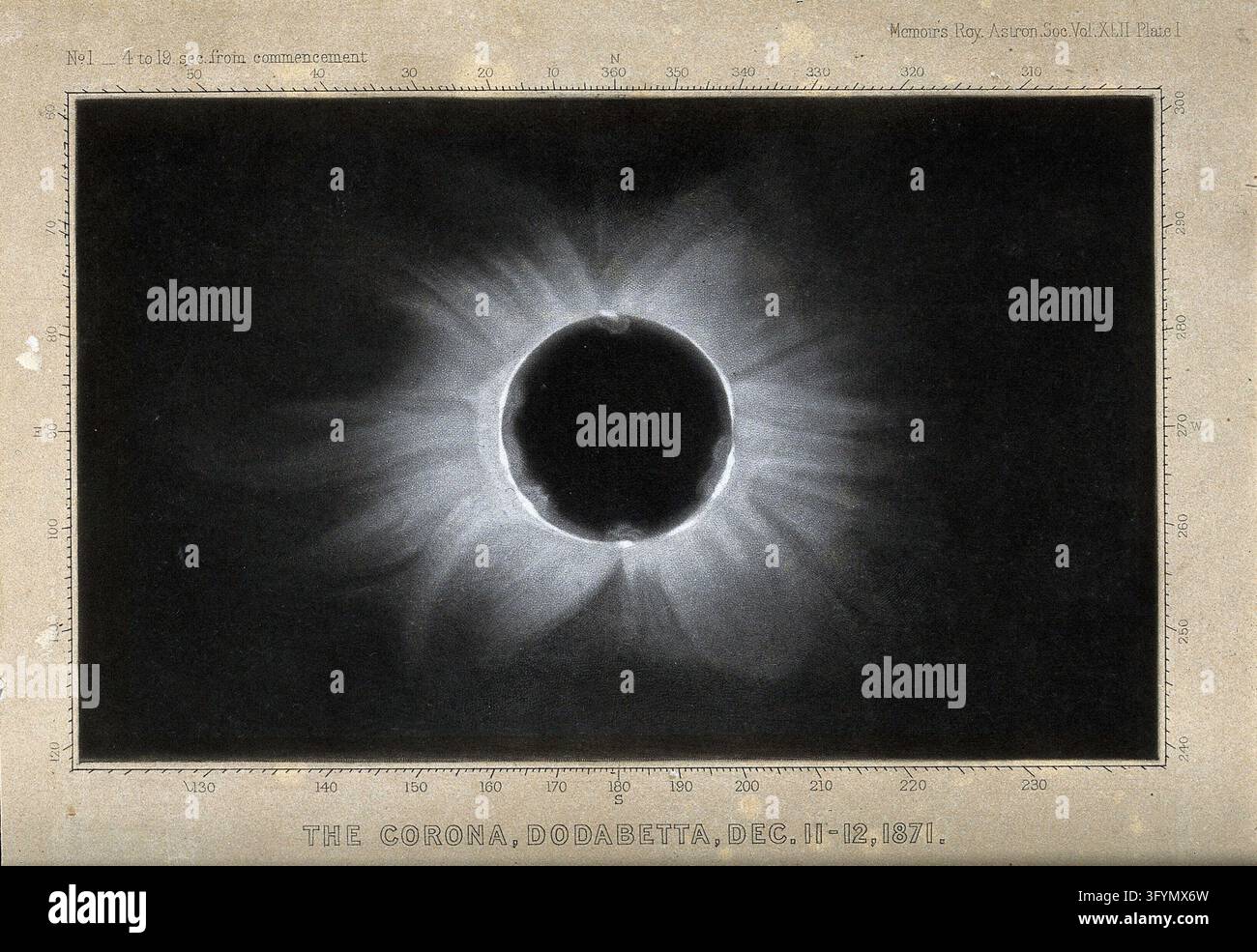 Astronomy: the corona of the sun, viewed during a total solar eclipse ...
