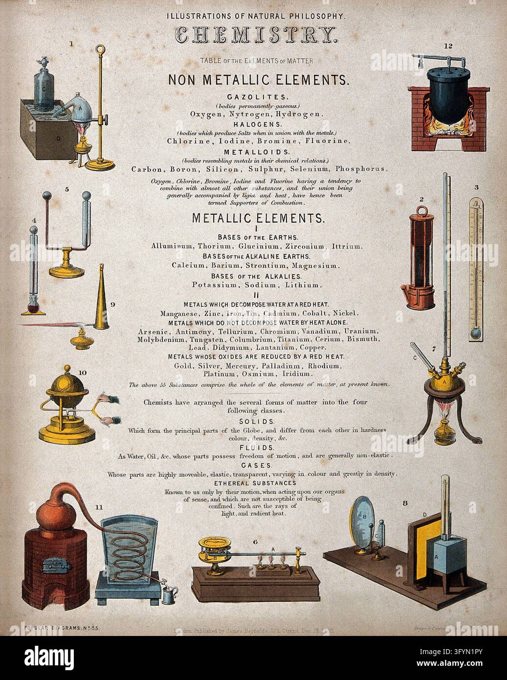 Instrument Land Chemistry: chemical instruments with descriptions of chemical phenomena ...